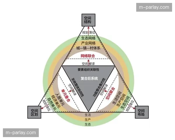 产业协同的信任建立机制成为研究与实践焦点