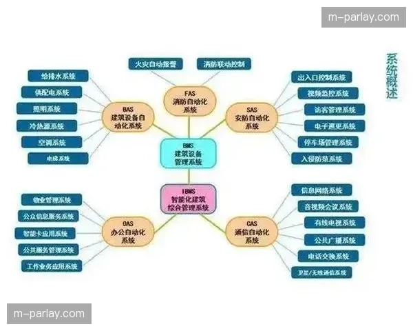 合规性检查流程实现自动化 适应日益复杂的播出监管要求